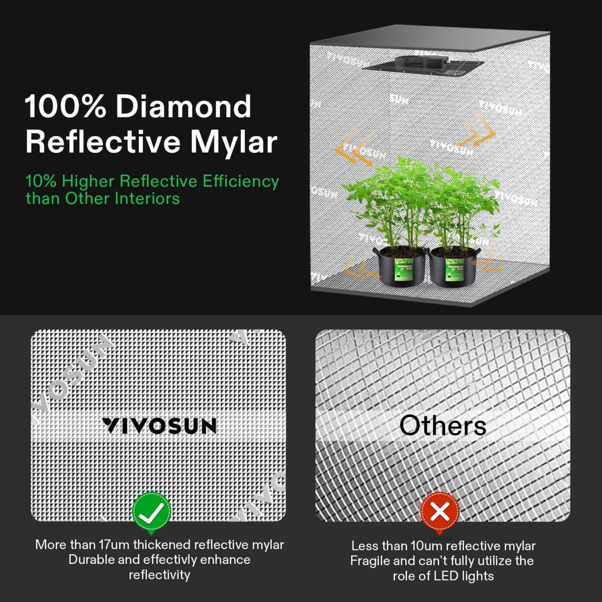 VIVOSUN GIY Smart Grow Tent System 2x2, WiFi-Integrated Grow Tent Kit, with Automate Ventilation and Circulation, Schedule Full Spectrum 100W LED Grow Light, and GrowHub E42A Controller - Image 7
