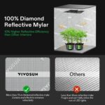 VIVOSUN GIY Smart Grow Tent System 2x2, WiFi-Integrated Grow Tent Kit, with Automate Ventilation and Circulation, Schedule Full Spectrum 100W LED Grow Light, and GrowHub E42A Controller - Image 7
