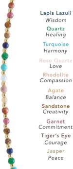 Lotus and Luna 2MM Master Healer Energy Chakra Healing Dainty Anklet Bracelet with Real Stones Jade, Pearl, Rose Quartz, Amethyst, Moonstone - Image 4