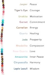 Lotus and Luna 7 Chakra Necklace for Women - Healing Crystal Necklace with Genuine Stones (Master Healer) to Bring Balance and Healing to Mind and Body - Handmade Jewelry Gift - Image 3