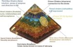 Chakra Pyramid - Seven Chakra Pyramid - Orgonite Pyramid for Energy Healing - Orgonite Kit - Protection with Seven Chakra Orgonite Necklace - Image 6