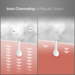 NanoSteamer Large 3-in-1 Nano Ionic Facial Steamer with Precise Temp Control - Humidifier - Unclogs Pores - Blackheads - Spa Quality - Bonus 5 Piece Stainless Steel Skin Kit (Silver) - Image 4