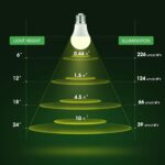 Grow Light Bulbs, Briignite LED Grow Light Bulb A19 Bulb, Full Spectrum Grow Light Bulb, Plant Light Bulbs E26 Base, 11W Grow Bulb 100W Equivalent, Grow Light for Indoor Plants, Seed Starting, 2Pack - Image 8