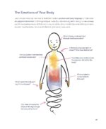 Draw Your Feelings: A Creative Journal to Help Connect with Your Emotions through Art - Image 3