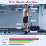 Te-Rich Jump Rope, Weighted Jump Rope for Fitness, Skipping Rope with Counter - Heavy Handles, Adjustable Length - Cordless Jumping Rope for Men Women Kids Fitness Exercise Training - Image 2