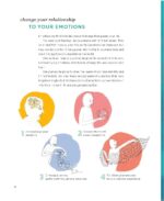 Draw Your Feelings: A Creative Journal to Help Connect with Your Emotions through Art - Image 2
