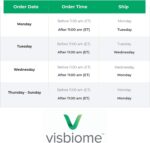 Visbiome GI Care - High Potency Probiotic - 112.5 Billion CFU Live Probiotics, Original De Simone Formulation, Made in USA, 60 Capsules. - Image 8