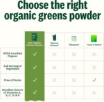 Suja Organic Greens Powder Probiotic Blend, Spirulina, Daily Superfood Drink or Smoothie Mix for Immune Support, Digestion, & Energy, Vegan, Gluten Free, Non GMO, 30 Servings - Image 7