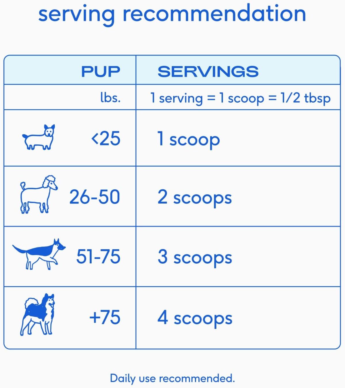 Native Pet Goat Milk for Dogs - Organic Goat Milk Powder for Dogs and Cats - Puppy Formula Dairy Replacement Packed with Protein & Vitamins for Immunity, Recovery & Growth for Active Pups - 60 Scoops - Image 6