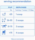 Native Pet Goat Milk for Dogs - Organic Goat Milk Powder for Dogs and Cats - Puppy Formula Dairy Replacement Packed with Protein & Vitamins for Immunity, Recovery & Growth for Active Pups - 60 Scoops - Image 6
