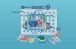 Snap Circuits Jr. SC-100 Electronics Exploration Kit, Over 100 Projects, Full Color Project Manual, 28 Parts, STEM Educational Toy for Kids 8 + - Image 9