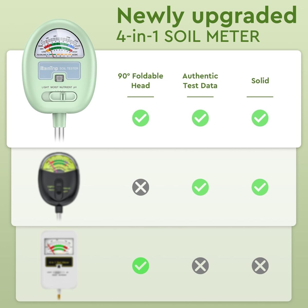 Soil Moisture Meter, 4-in-1 Moisture Meter for Plants, Tester for Moist, Light,Nutrients, pH, Soil Test Kit, Great for Garden, Lawn, Farm, Indoor & Outdoor Use, No Battery Required - Image 2