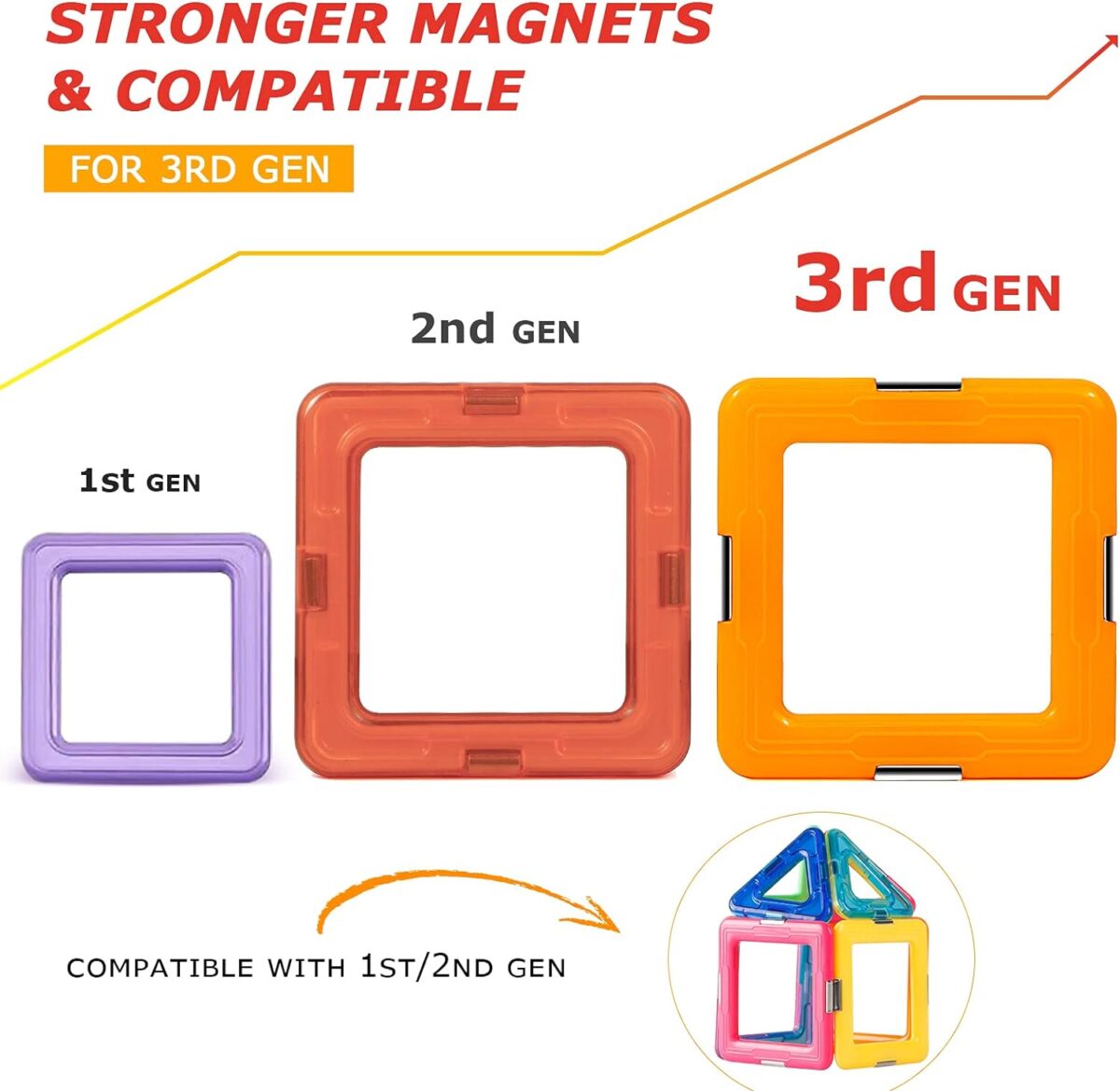 Coodoo Upgraded Magnetic Blocks Tough Tiles STEM Toys for 3+ Year Old Boys and Girls Learning by Playing Games for Toddlers Kids, Compatible with Major Brands Building Blocks - Starter Set - Image 2