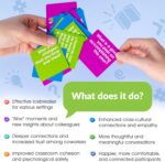 Connect Cards - Icebreaker Conversation Starter Card Games | Team Building Game for Work | Group Connection Activities for Adults | Featured by TEDx (60 Cards) - Image 2