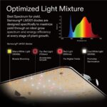 VIVOSUN GIY 3x3 Grow Tent Complete System, 3x3 ft. Grow Tent Kit Complete with 4-inch Inline Fan Package, VS2000 LED Grow Light, Temperature Humidity Monitor, Netting, Grow Bags, Pruning Shear & Timer - Image 2