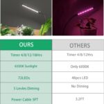 GooingTop Grow Light LED Growing Lamp,6500K 50W Full Spectrum 72 LED Gooseneck Plant Lamp Clip-on Desk for Indoor Plants Seed Starting,Lighting Brightness Adjustable,Timer 4 8 12 18Hrs - Image 6