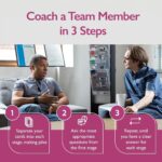 Be Your Eagle 80 Coaching Cards – Flash Cards to Boost Productivity, Set Goals & Develop Business Strategy. Ideal for Managers, Entrepreneurs & Coaches. - Image 4