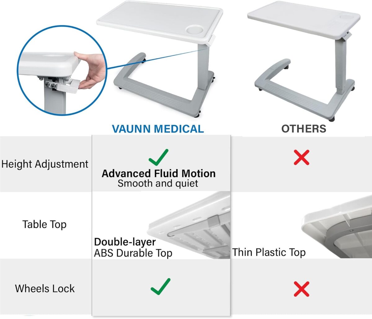 Vaunn FSA/HSA Eligible, Medical Adjustable Overbed Exam Bedside Table with Wheels (Hospital and Home Use), New Tabletop, Light Gray - Image 4