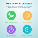 Nausea Relief Inhaler - All-Natural Remedy for Motion Sickness, Morning Sickness, Stress, and Queasiness - Fast-Acting, Drug-Free, Non-Drowsy & Portable Travel Essential - Pack of 2 Inhalers - Image 6