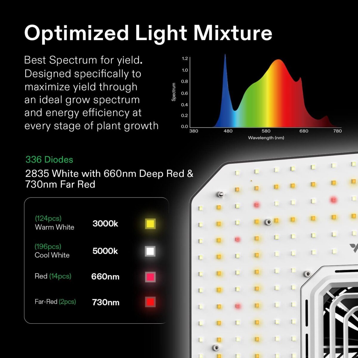 VIVOSUN GIY Smart Grow Tent System 2x2, WiFi-Integrated Grow Tent Kit, with Automate Ventilation and Circulation, Schedule Full Spectrum 100W LED Grow Light, and GrowHub E42A Controller - Image 2
