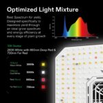 VIVOSUN GIY Smart Grow Tent System 2x2, WiFi-Integrated Grow Tent Kit, with Automate Ventilation and Circulation, Schedule Full Spectrum 100W LED Grow Light, and GrowHub E42A Controller - Image 2