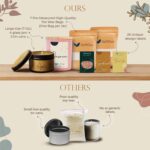 SoftOwl Premium Soy Candle Making Kit - Full Set - Soy Wax, Big 7oz Jars & Tins, 7 Pleasant Scents, Color Dyes & More - Perfect as Home Decorations - DIY Starter Scented Candles Making Kit - Image 6