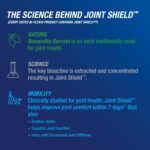 Osteo Bi-Flex Triple Strength Joint Supplement with Glucosamine & Magnesium, Gluten Free, 80 Tablets - Image 6
