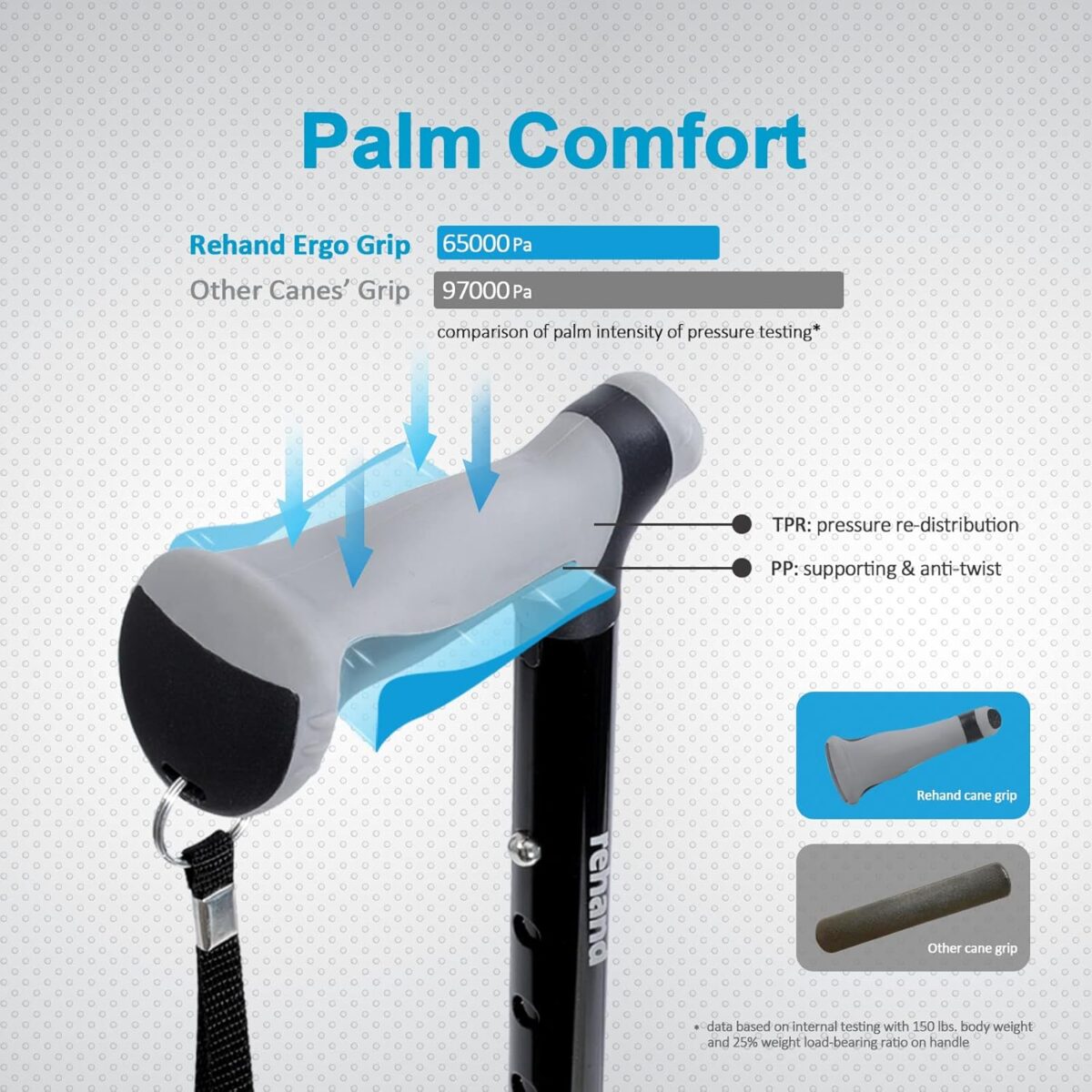 REHAND Walking Cane - Foldable, Adjustable, Collapsible Walking Canes for Men & Women, Heavy Duty All Terrain Tip, with Travel Bag | Walking Sticks for Seniors & Adults - Image 4