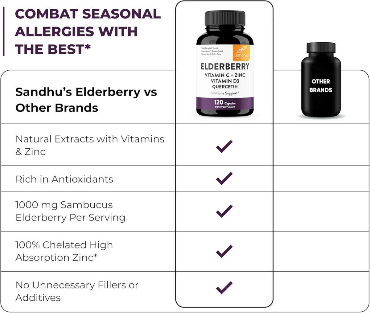 Elderberry Vitamin C and Zinc 120 Capsules | with Quercetin and Vitamin D3 | Immune Support for Adults | Herbal Supplement for Men and Women | 2 Months Supply | Natural Immunity Booster - Image 7