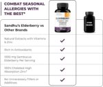 Elderberry Vitamin C and Zinc 120 Capsules | with Quercetin and Vitamin D3 | Immune Support for Adults | Herbal Supplement for Men and Women | 2 Months Supply | Natural Immunity Booster - Image 7