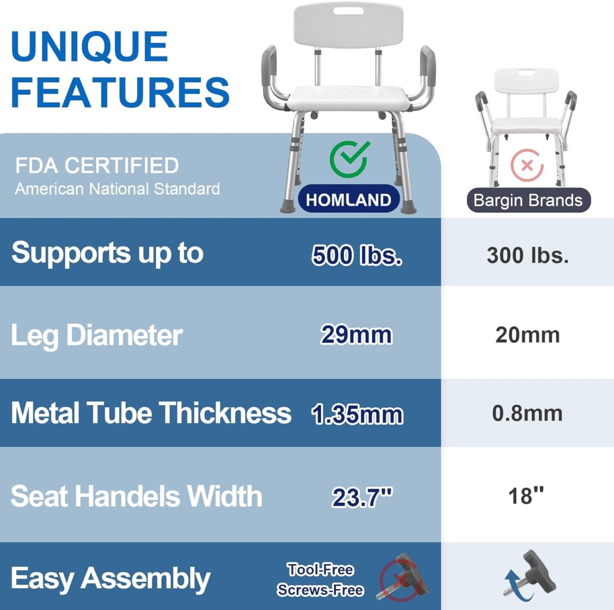 Shower Chair for Inside Shower with Arms and Back, FSA/HSA Eligible 500 lbs Heavy Duty Shower Seat for Bathtub, Height Adjustable Safety Bath Seat for Elderly, Adults, Handicap and Disabled - Image 6