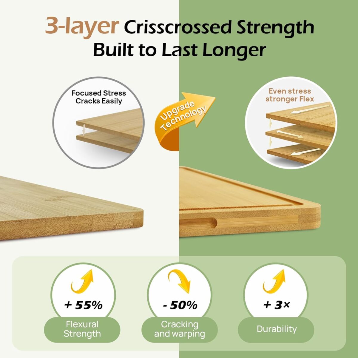 Wood Cutting Board for Kitchen - Reversible Bamboo Cutting Boards Gift Set of 3 with Juice Groove, Wooden Chopping Board for Meat, Fruit, Vegetables & Cheese (Pre Oiled, Natural) - Image 2