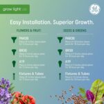 GE Grow Lights for Indoor Plants, BR30 Indoor Floodlight, LED Light Bulbs for Seeds and Greens with Balanced Spectrum, 25,000 Hours Lifespan, 16 PPF, 2 Pack (Packaging May Vary) - Image 7
