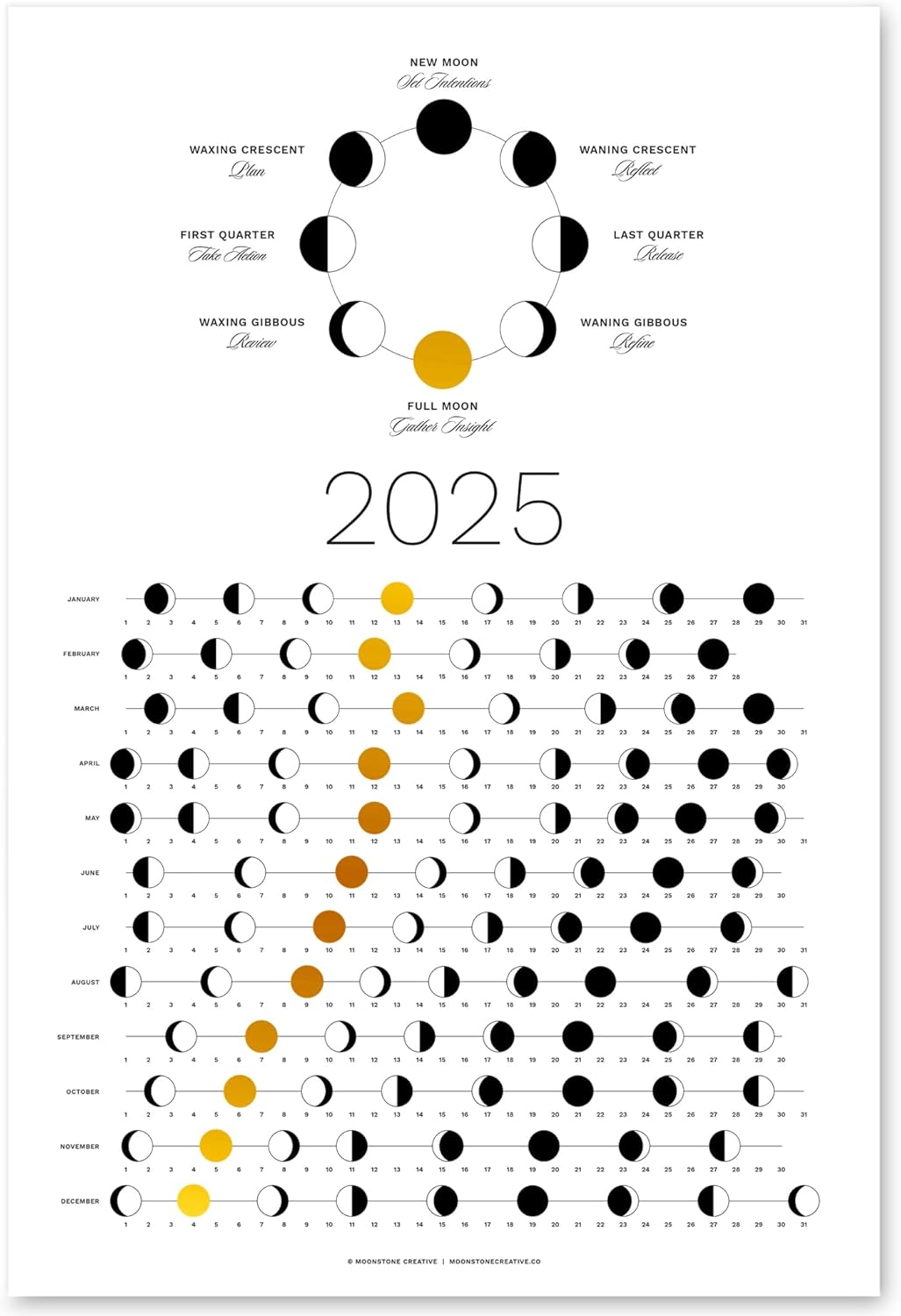 71P0zUgrNtL._AC_SL1500_.jpg 2025 Moon Phase Calendar (SHIPS FLAT) - Hangable Gold Lunar Wall Poster - Great as a Unique Gift, Moon Tracking, Wall Décor & Art, Astrology Decorations - A Celestial Calendar - by Thankful Greetings - Image 1