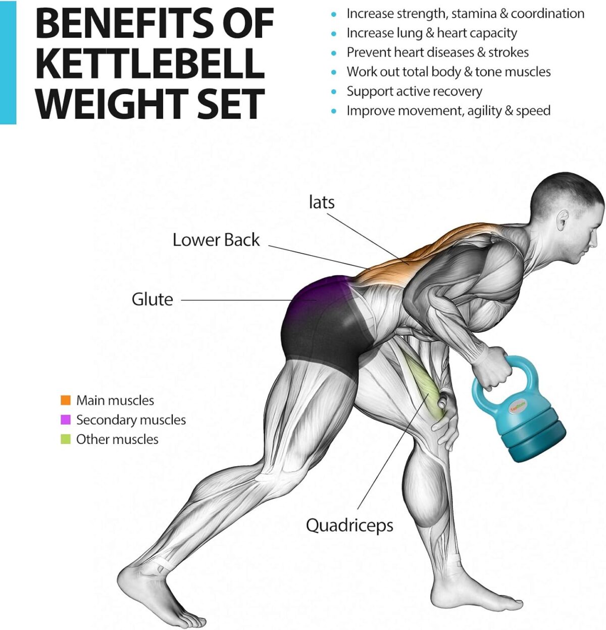 TopMade Adjustable Kettlebell Weights Set Cast Iron Exercise Fitness Kettle Ball Grip 5, 8, 9,12lb Free Weight Men Women Kettlebells for Home Gym Workout Ballistic, Core,Strength Training - Image 4