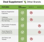 Saccharomyces Boulardii + FOS, 10 Billion CFU, 240 Veggie Capsules – Probiotics & Prebiotics for Women & Men – Gut & Digestive Health Supplement – Non-GMO - Image 5