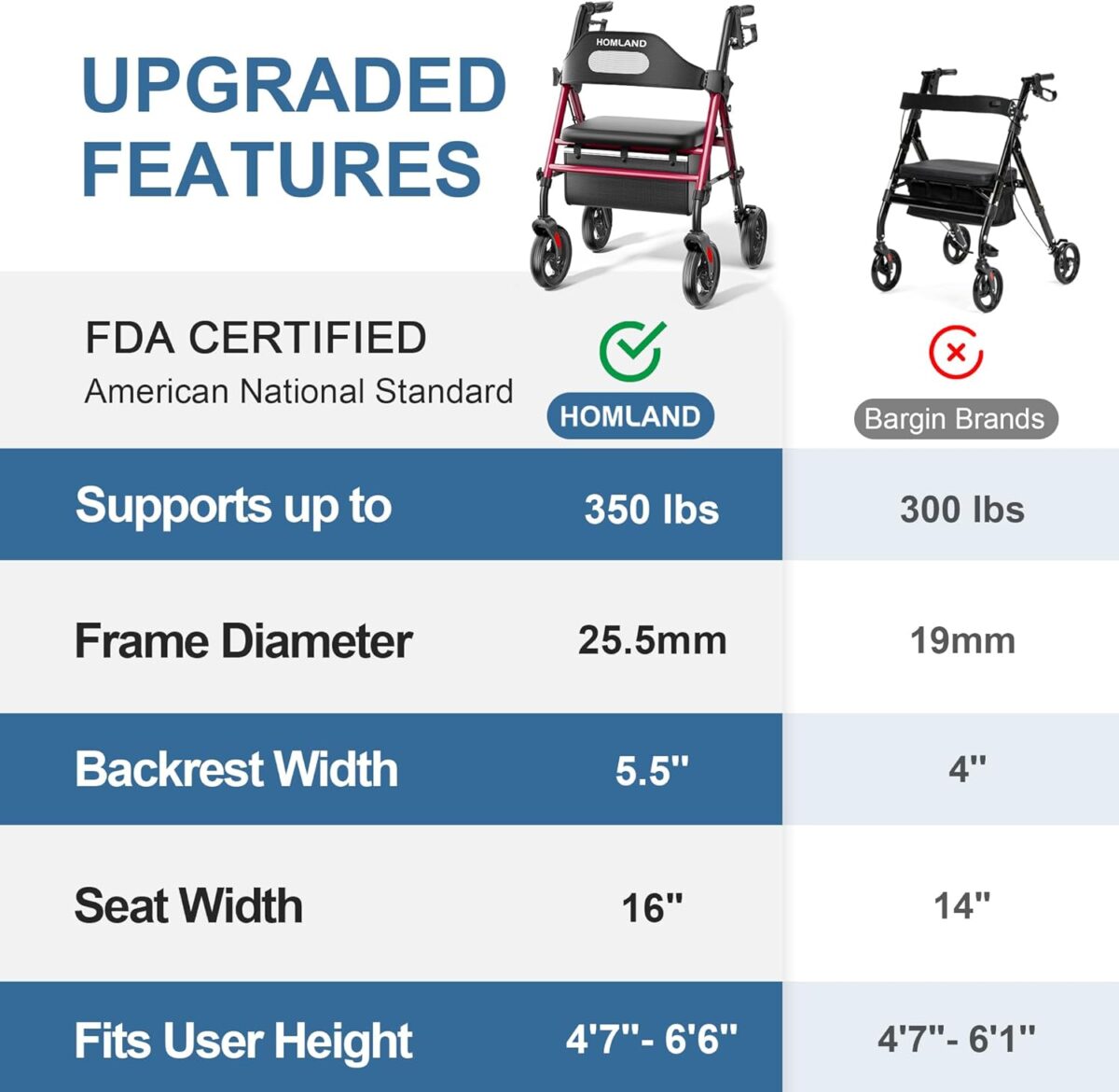 Foldable Rollator Walkers with Seat for Seniors, 8'' Big Wheels, 350 lb. Weight Capacity, Adjustable Handles and Seat Height, Lightweight Rolling Walker, Red - Image 7
