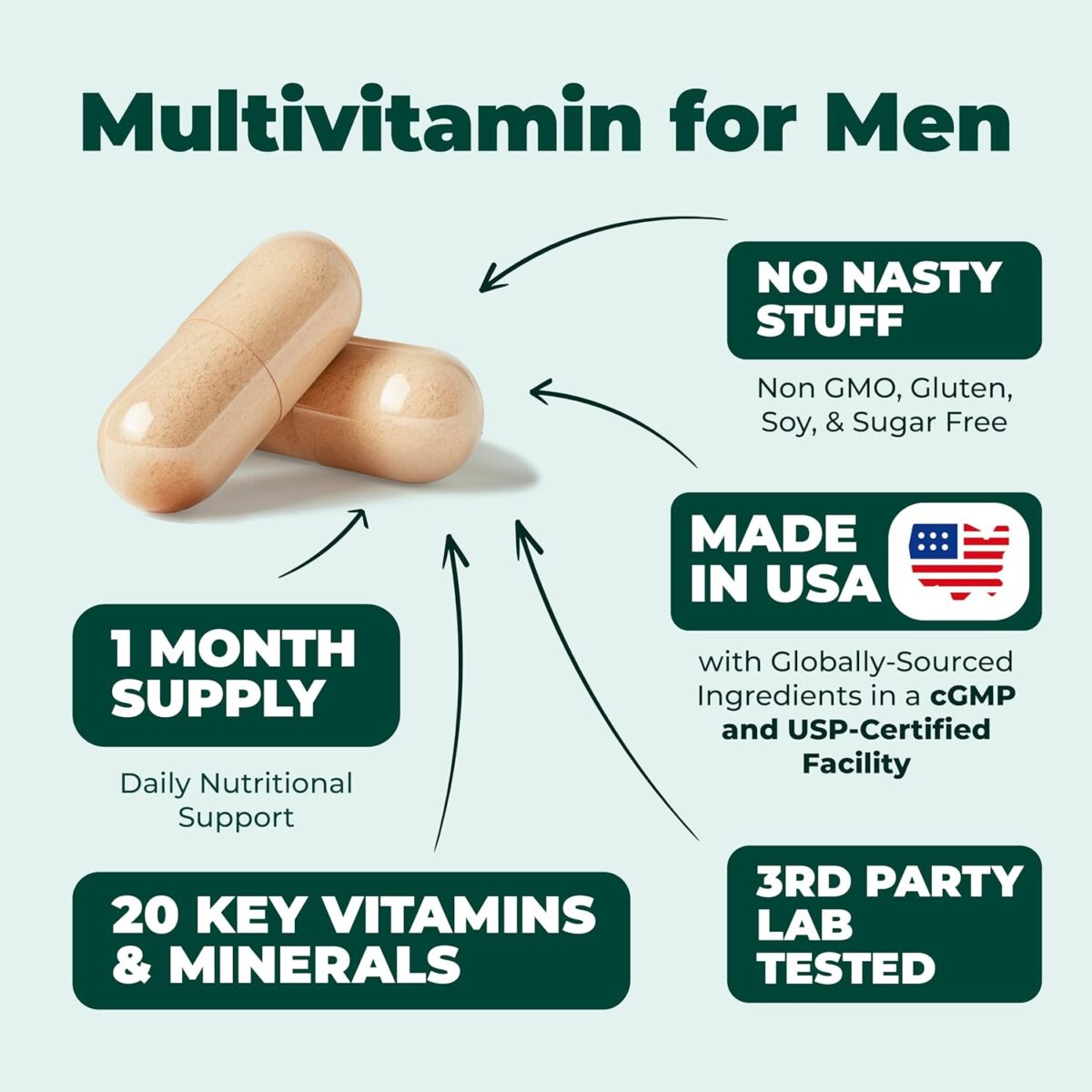 Multivitamin for Men - Daily Mens Multivitamins & Multiminerals with Vitamin D, Vitamin C, B12 Zinc & More. Essential Vitamins for Men for Energy, Focus, Stamina, Performance, Mens Health. 60 Capsules - Image 4
