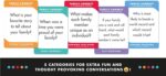 100 Conversation Cards for Kids - Engaging Questions & Conversation Starters - Family Card Games to Strengthen Parent-Child Relationship - Meaningful Topics for Dinner Table, Game Nights or Road Trips - Image 3