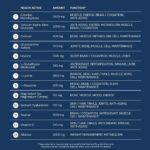 Blueprint Bryan Johnson Longevity Mix - Muscle Builder & Recovery Supplement - Promotes Focus and Balanced Mood - Creatine, L-Theanine, Calcium - Vegan, Keto Friendly (Blood Orange) - Image 3