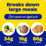 Enzymedica Digest Gold + ATPro, Maximum Strength, Fast-Acting, Helps Digest Large Meals, Prevents Bloating and Gas, 240 Count (FFP) - Image 6