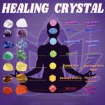 22Pcs Healing Crystals Set, Chakra Quartz Kits in Wooden Box (7 Raw and 7 Tumbled Chakra Stones, Lava Bracelet, Chakra Necklace and Amethyst Pendulum, Thumb Worry Stone, Selenite Charging Plate, etc.) - Image 6