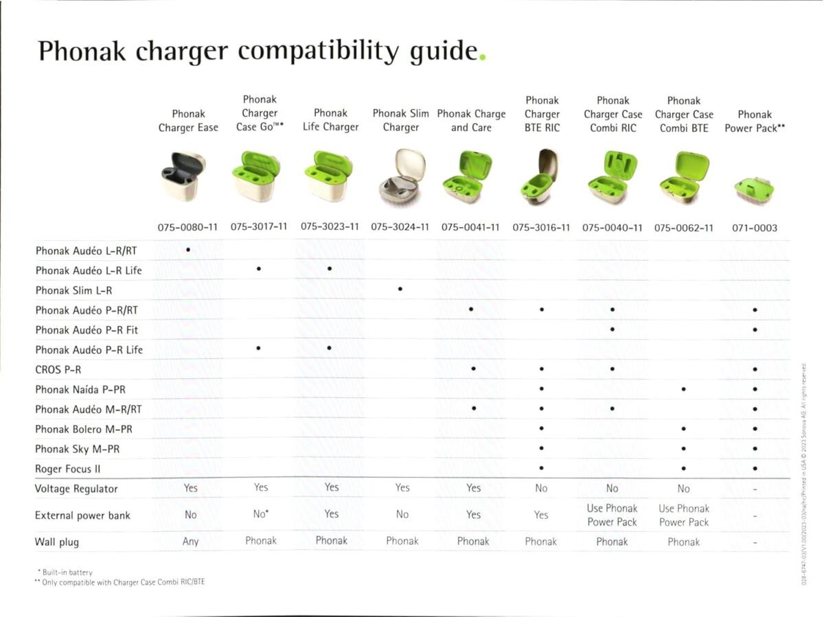 Phonak Charge and Care, Marvel, Lumity, and Paradise Case - Image 5