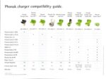 Phonak Charge and Care, Marvel, Lumity, and Paradise Case - Image 5