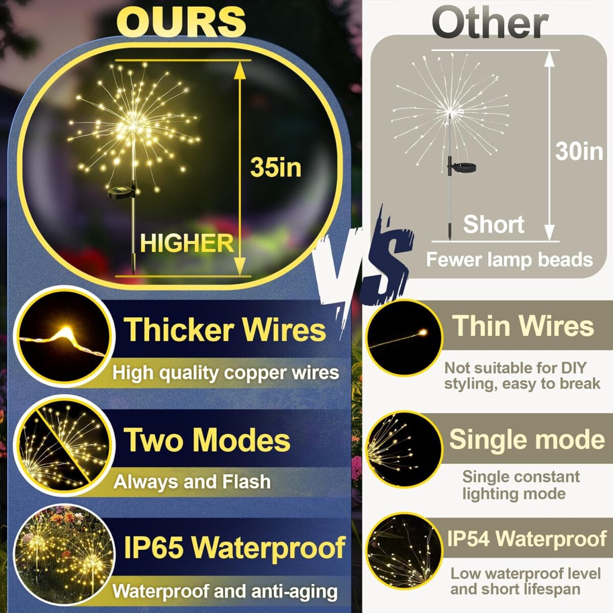 Anordsem Solar Lights Outdoor Waterproof: Garden Light Solar Powered for Outside - Sparkler Fireworks Sticks Yard Patio Path Decor- LED Starburst Twinkle Lighting for House Decoration - Image 4