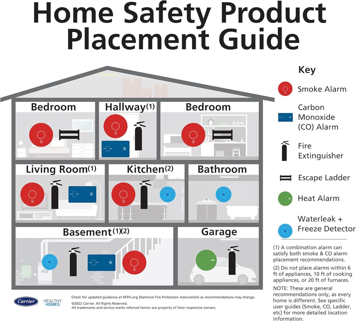 Kidde Fire Extinguisher for Home, 1-A:10-B:C, Dry Chemical Extinguisher, Red, Mounting Bracket Included, 2 Pack - Image 12