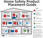 Kidde Fire Extinguisher for Home, 1-A:10-B:C, Dry Chemical Extinguisher, Red, Mounting Bracket Included, 2 Pack - Image 12