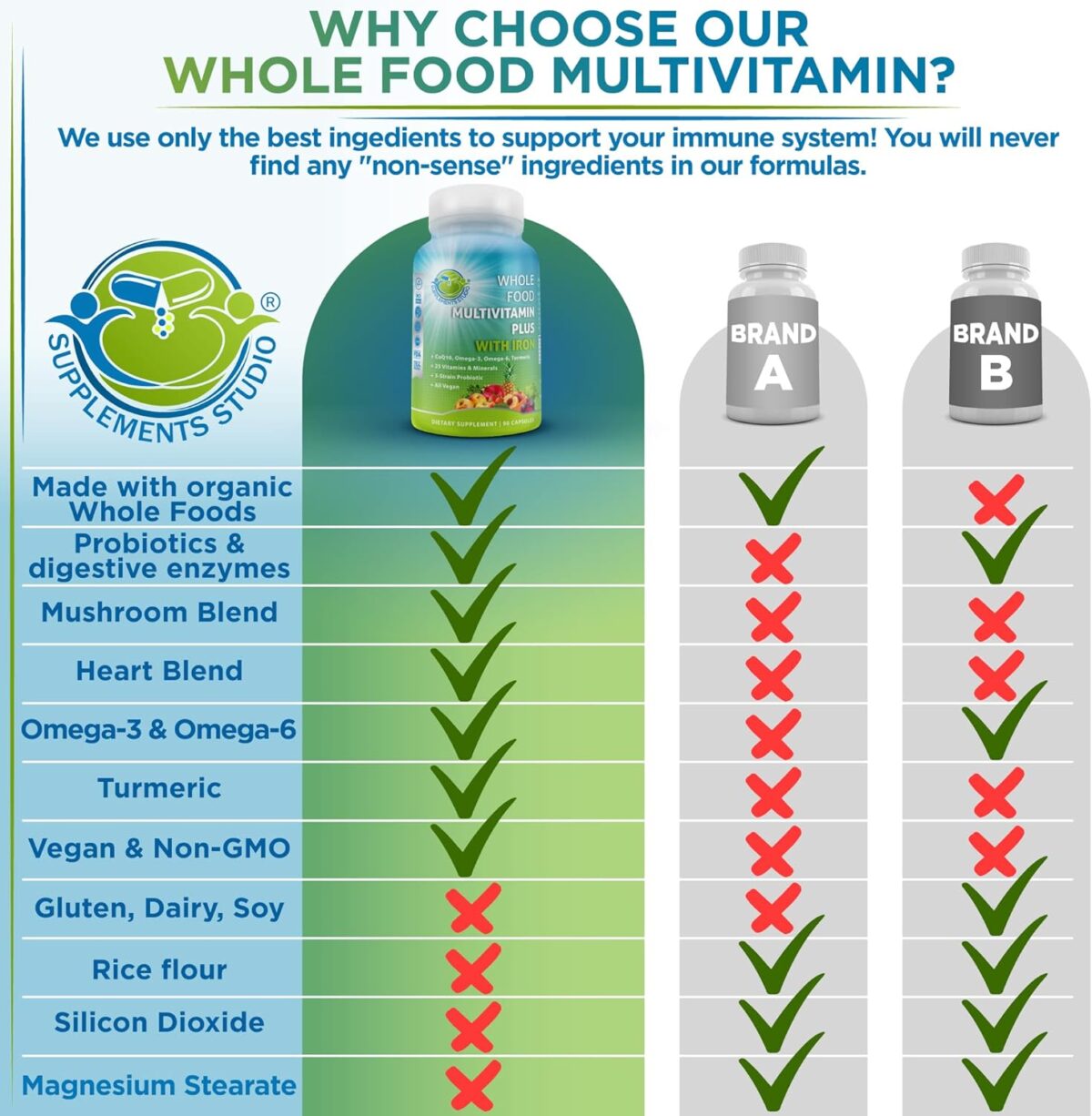 Vegan Whole Food Multivitamin with Iron, Daily Multivitamin for Women and Men, Made with Fruits & Vegetables, B-Complex, Probiotics, Enzymes, CoQ10, Omegas, Turmeric, Non-GMO, 90 Count - Image 7