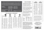2025 Moon Calendar Card (5 pack): Lunar Phases, Eclipses, and More! - Image 2