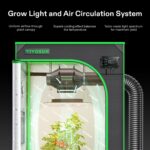 VIVOSUN GIY Smart Grow Tent System 2x2, WiFi-Integrated Grow Tent Kit, with Automate Ventilation and Circulation, Schedule Full Spectrum 100W LED Grow Light, and GrowHub E42A Controller - Image 8